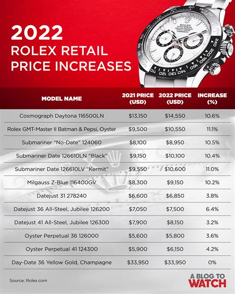 rolex new 2024|New Rolex prices 2024.